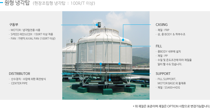 원형 냉각탑